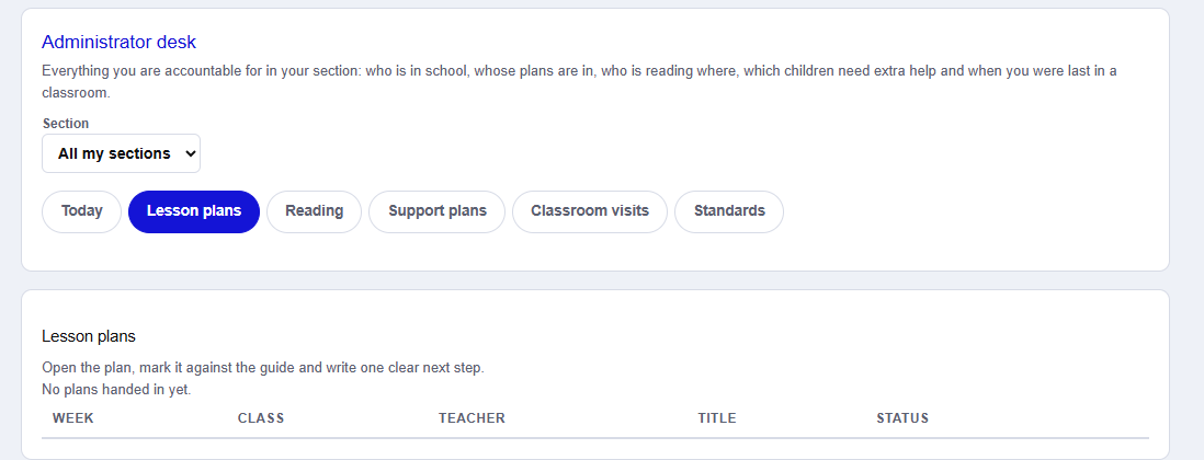 Cheruta administrator desk showing lesson plans, reading, support plans and classroom visits